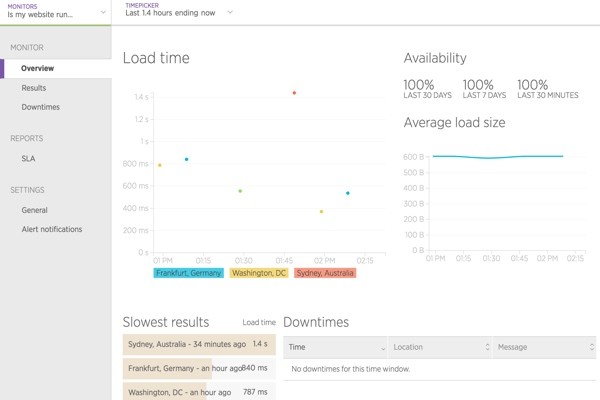 Load time from my test monitor