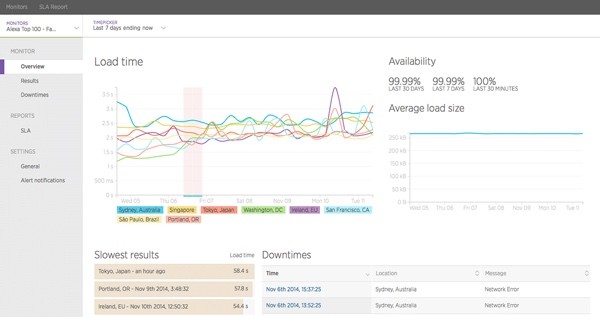 Load time reports