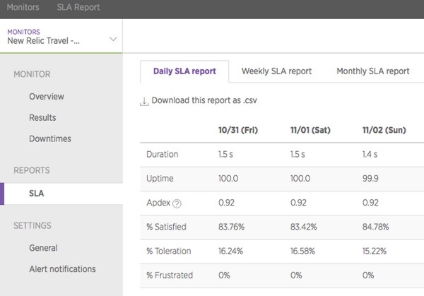 New Relic Synthetics SLA Reports