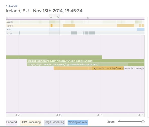 New Relic Synthetics Waterfall Charts