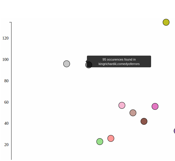 Chart showing full tooltop with corpus name included