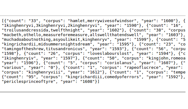 Returned JSON response