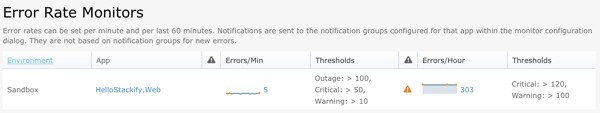 Stackify Error Rate Monitoring and Notification