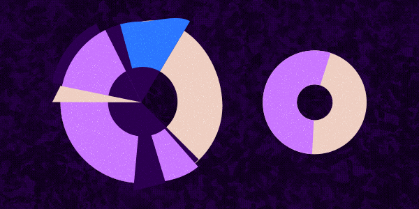 Narrow down the data