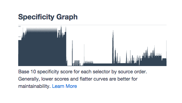 apple css specificity