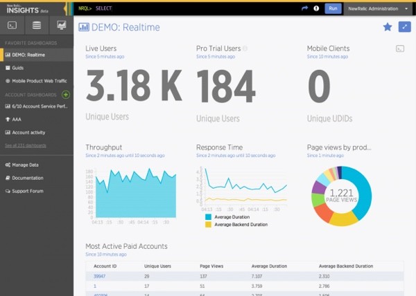 New Relic Insights Advanced Dashboards