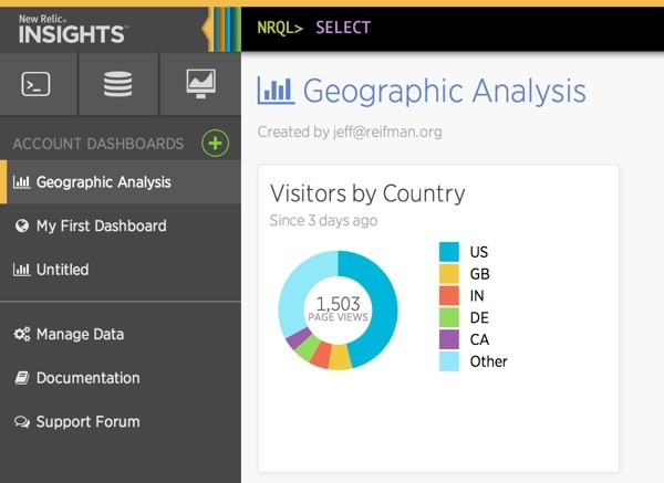 New Relic Insights Dashboards