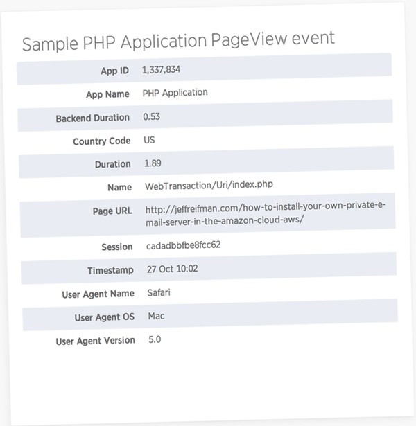PHP Application Page View Events in New Relic APM
