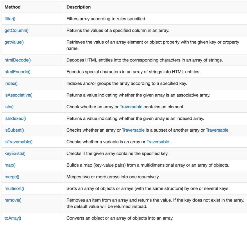 Programming with Yii - Array Helper Methods