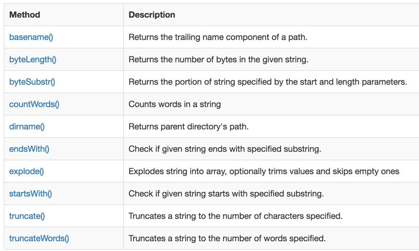 Programming with Yii - String Helper Methods