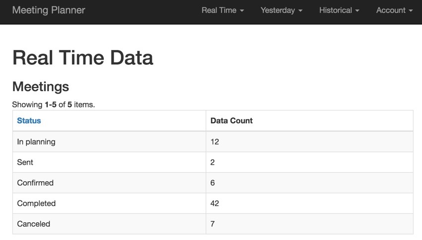 Meeting Planner Dashboard - Real Time Meeting Data