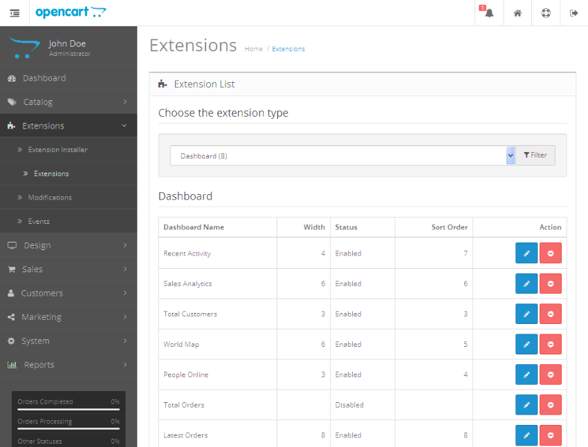 Dashboard Management