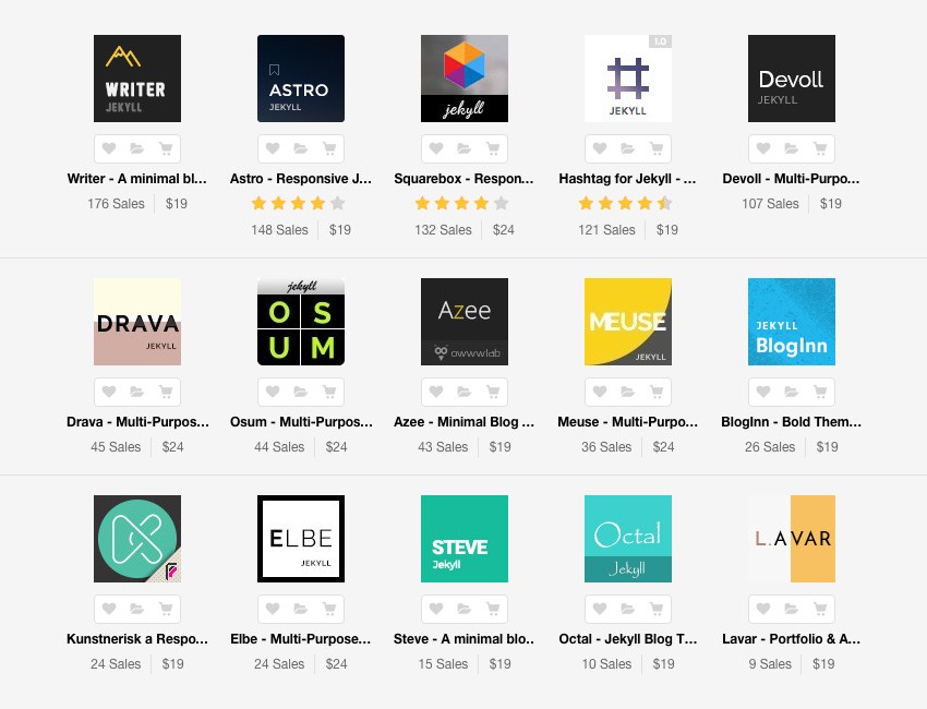 Jekyll on Themeforest