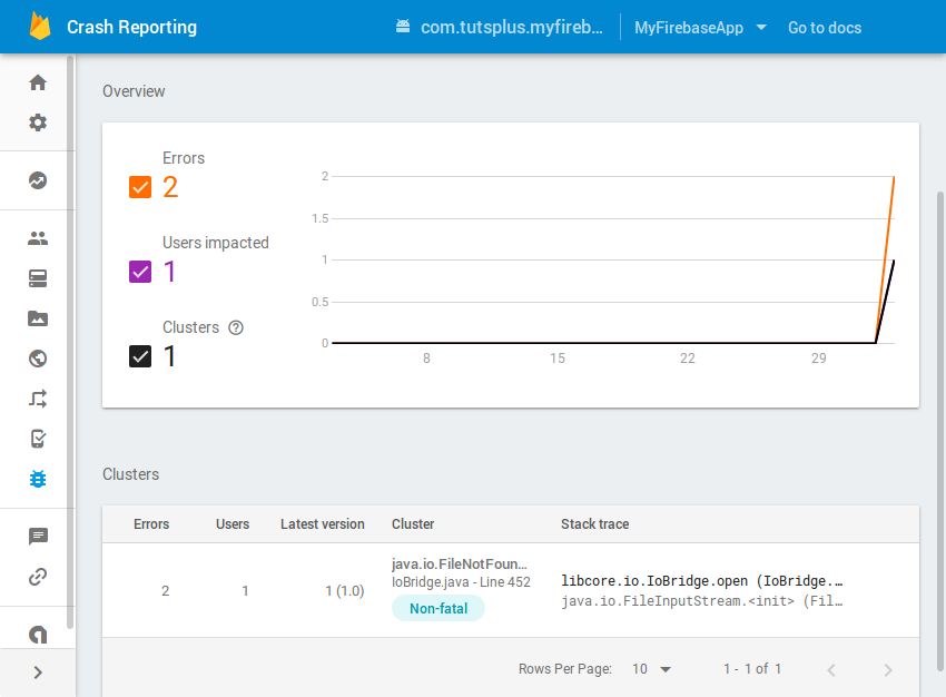 Crash reports screen of Firebase console