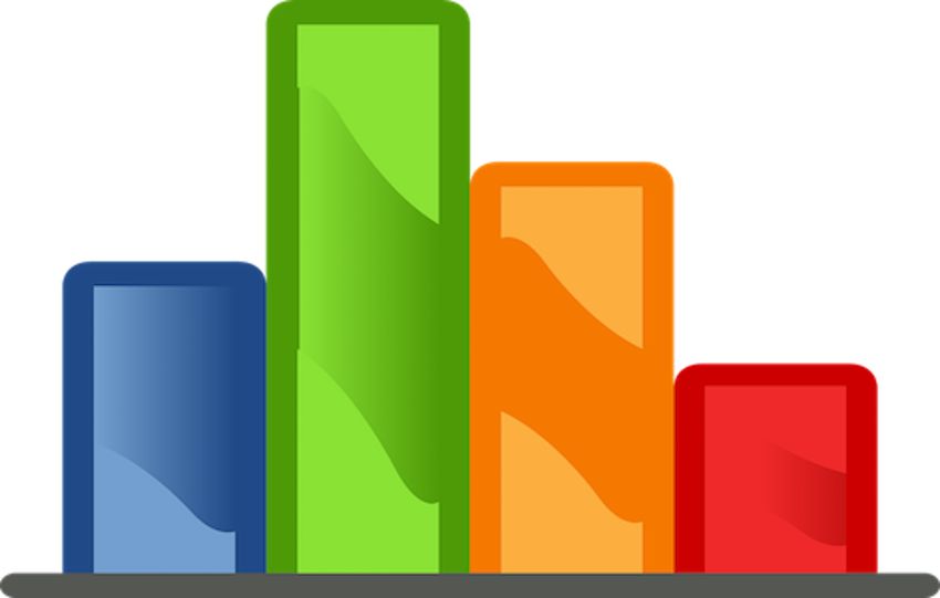 Example Bar Graph