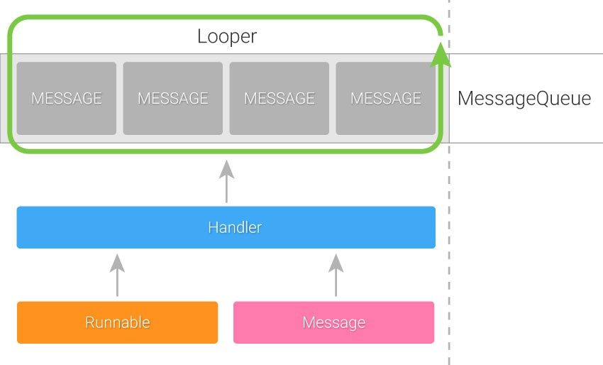 The HaMeR framework