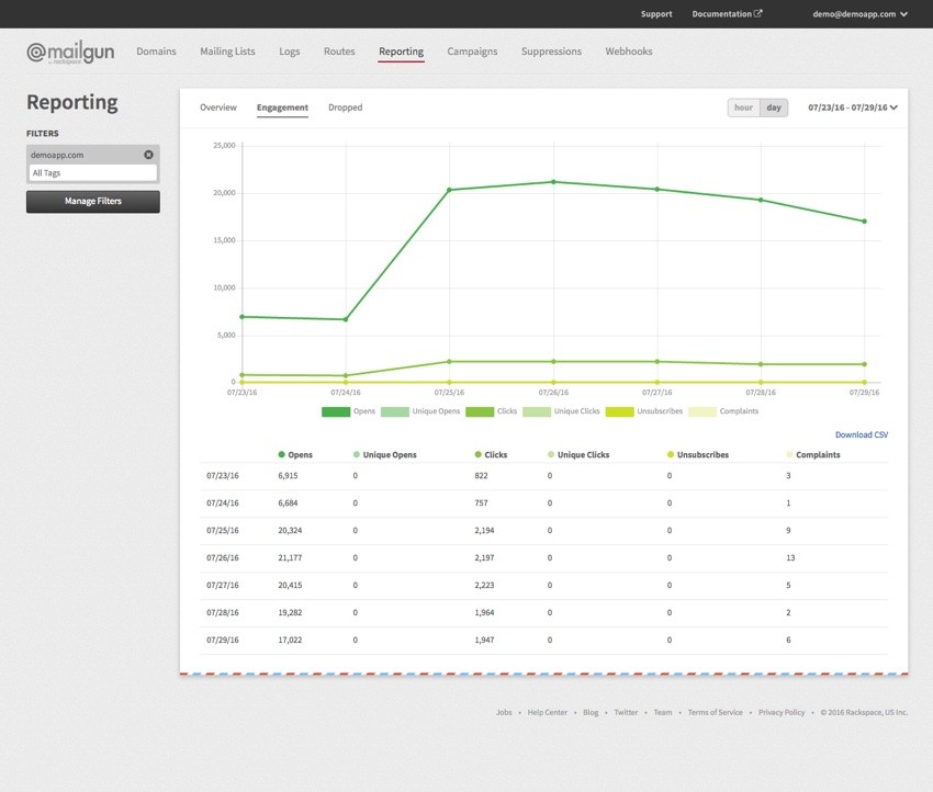 New Mailgun Reporting Dashboard - Engagement