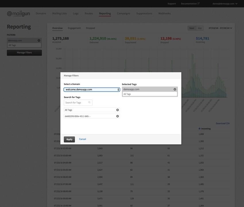 New Mailgun Reporting Dashboard - Filtering by Domain and Tags