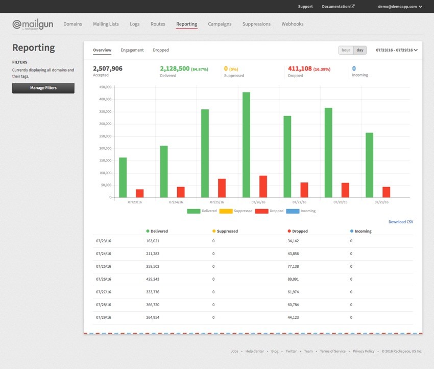 New Mailgun Reporting Dashboard