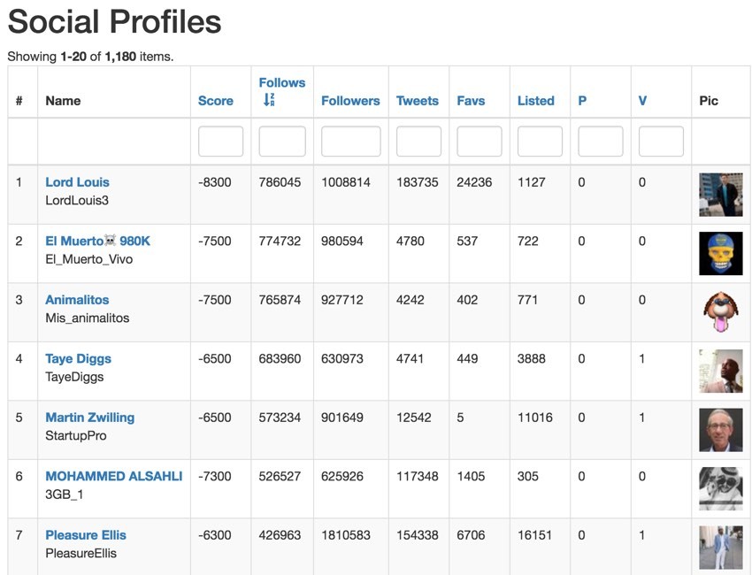 Building With the Twitter API - Accounts with huge numbers of friends unlikely to read my tweets