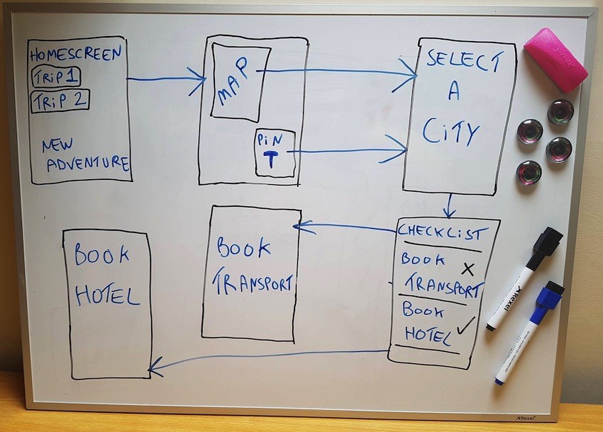 A screen map of our travel app