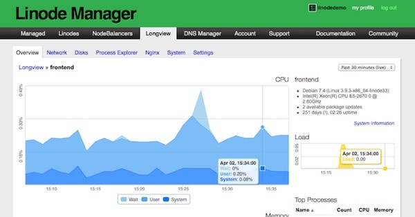 Amazon AWS Alternatives - Linode Manager