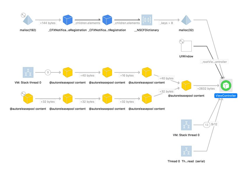 Memory Debugging