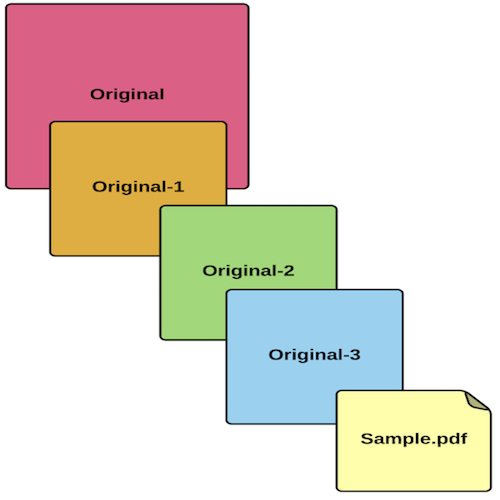 A visualization of what its like to copy directories in Python