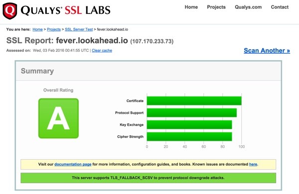 Lets Encrypt SSL Qualys Labs