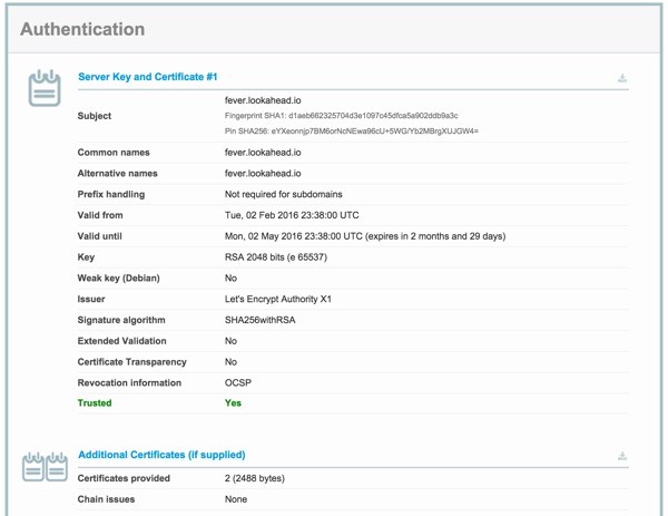 Lets Encrypt SSL Qualys Labs Authentication