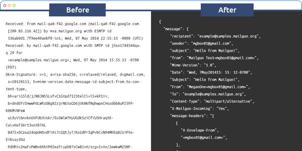 Exploring Mailgun - Email Parsing Example