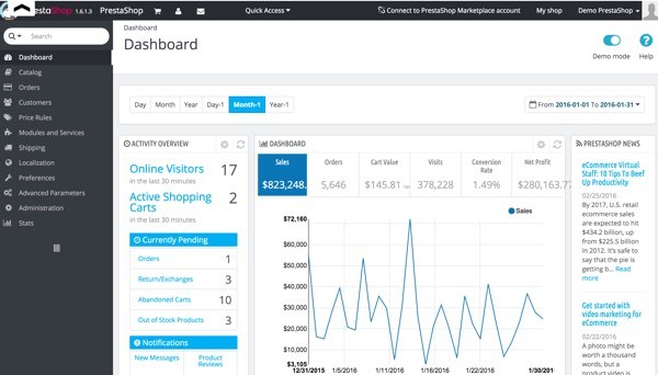 PrestaShop - Demo of Administrative Back End