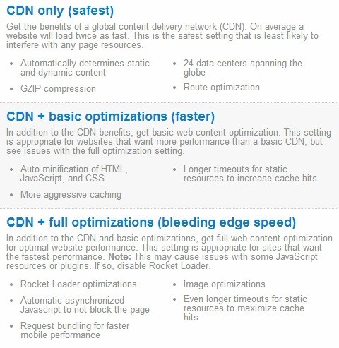 CloudFlare Optimizations