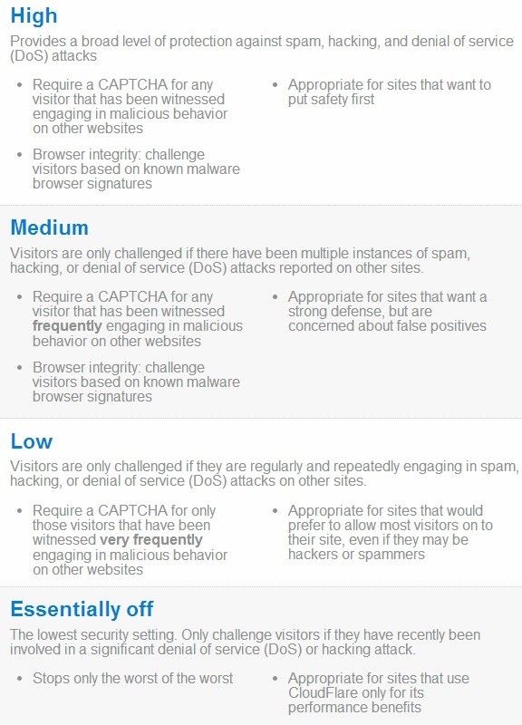 CloudFlare Security Options