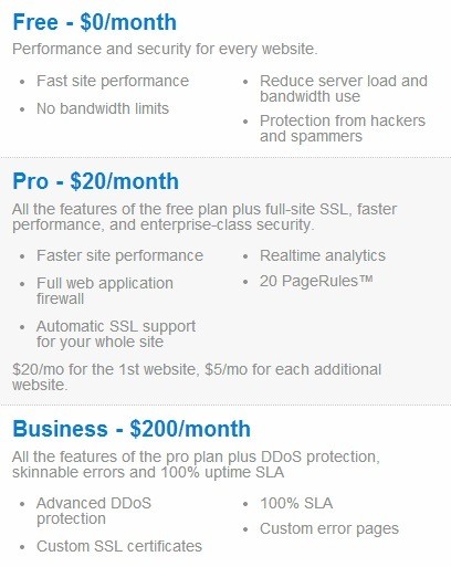 CloudFlare Pricing
