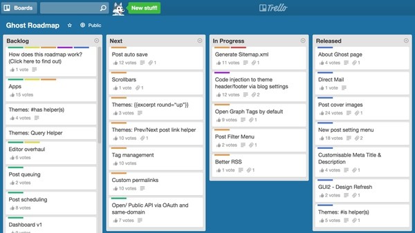 The public Ghost Development Roadmap on Trello