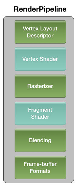 RenderingPipeline