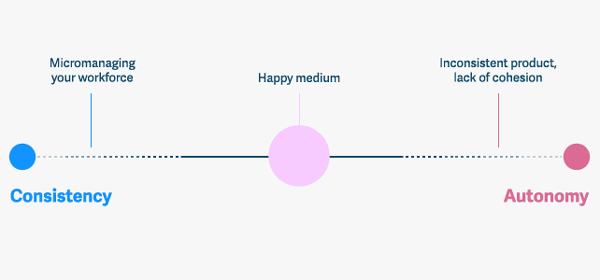Happy Medium The Midpoint Between Micromanagement and Inconsistency