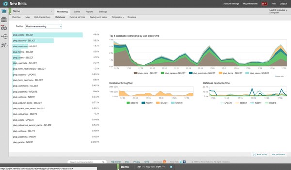 Monitor performance of database queries