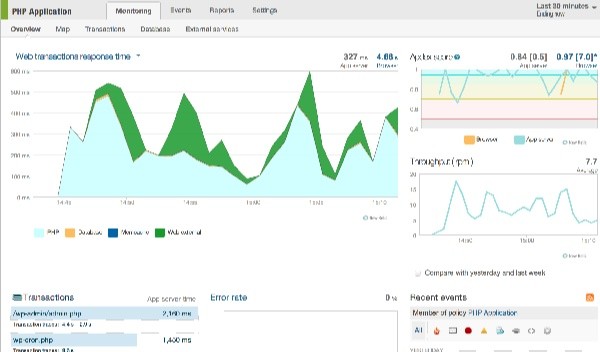 NewRelic W3TC Dashboard Panel