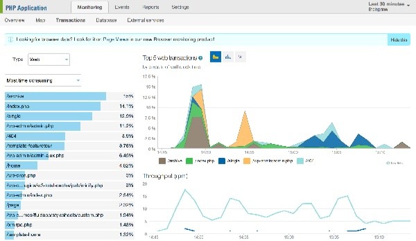 Top transactions