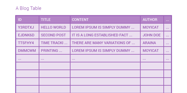 A blog table