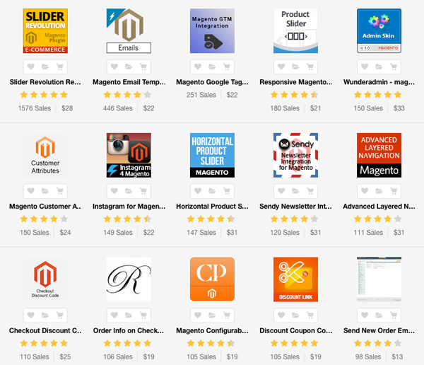Magento extensions on Envato Market