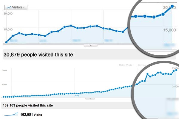 Ahmad_Awais_W3TC_Results_Scaling_Optimizing_Sites-1