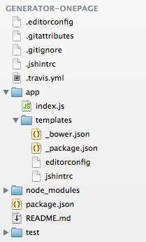 File Tree for Yeoman Generator