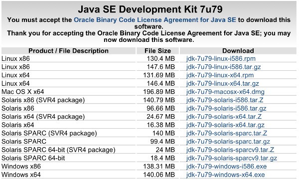 Oracles JDK Download Page