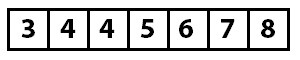 Array after further insertion algorithms