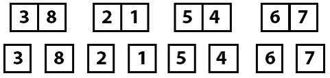 Unsorted array cut in half until each index is on its own