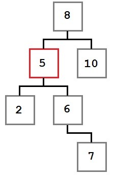 Case two The node to be removed has a right child which has no left child