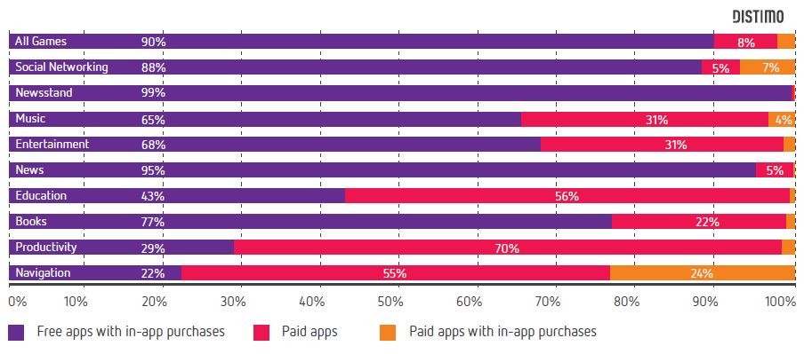 app-categories-business-model